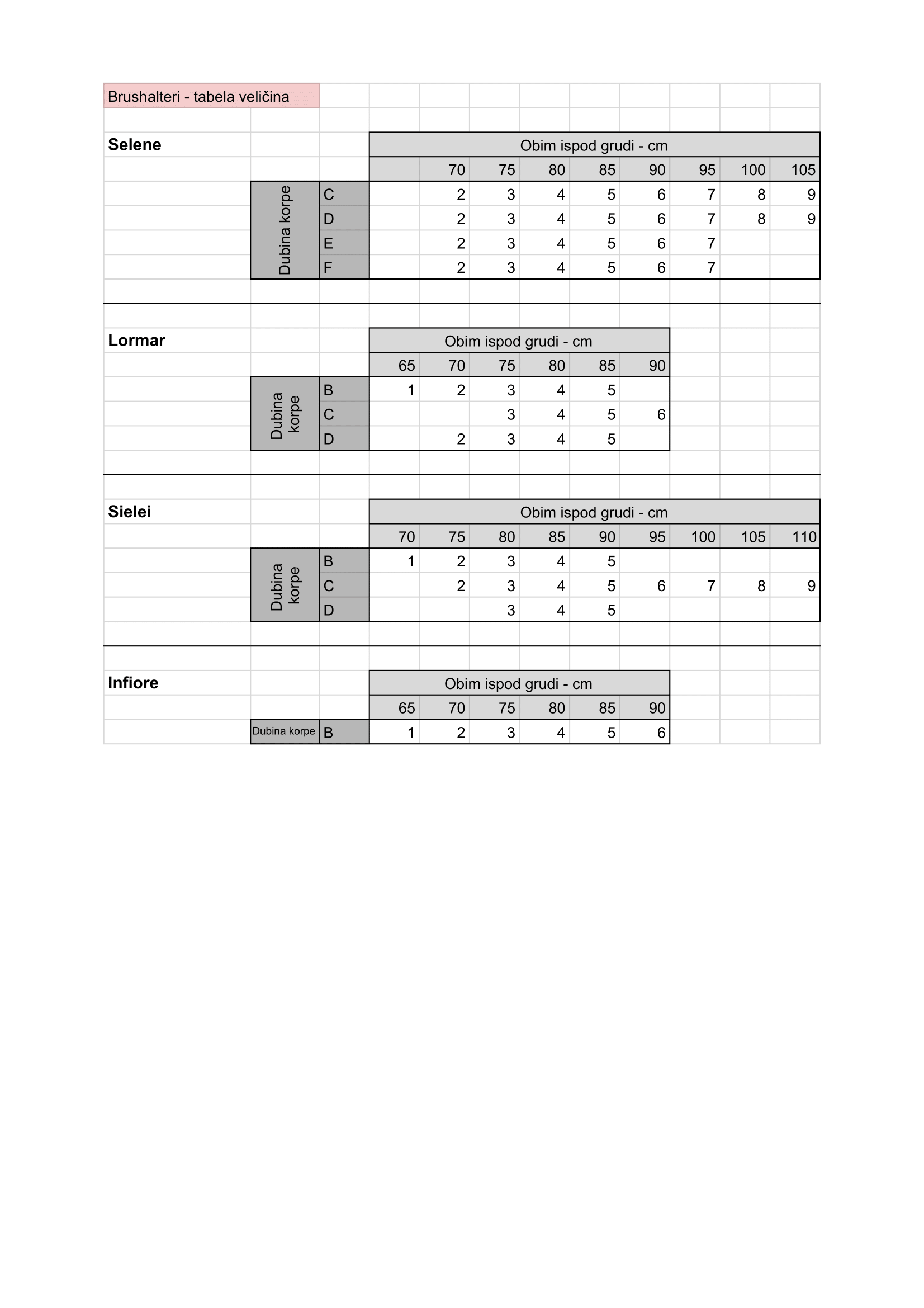 Tabela veličina - strana 1
